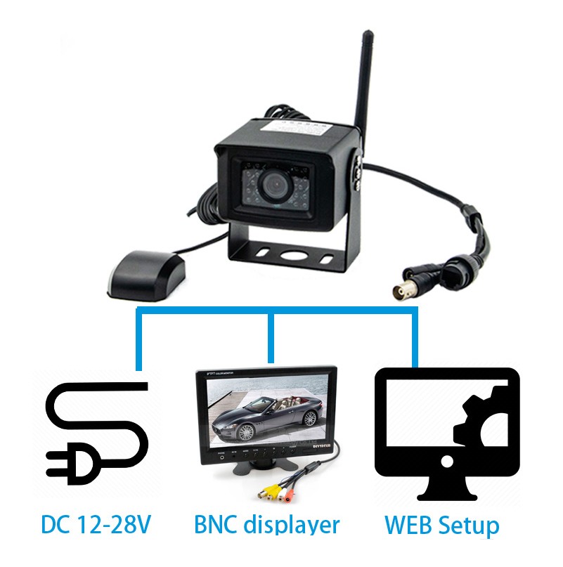 Wifi 4G car camera monitoring sa pamamagitan ng mobile phone o PC