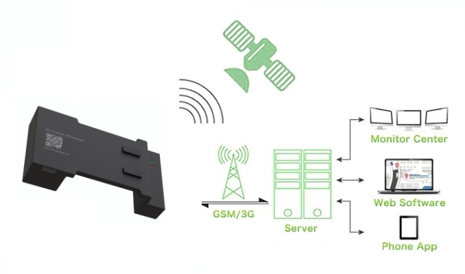 container tracker gps