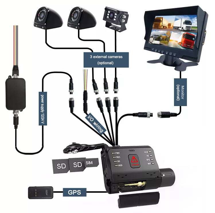 wiring diagram profio x6 camera system para sa kotse