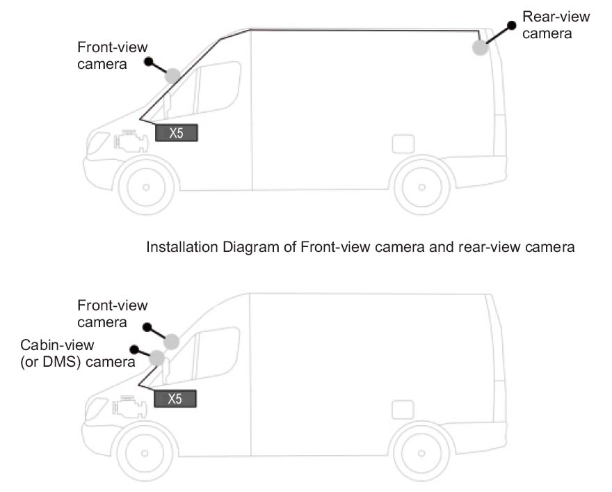 mga sitwasyon para sa paggamit ng profio x5 car camera system