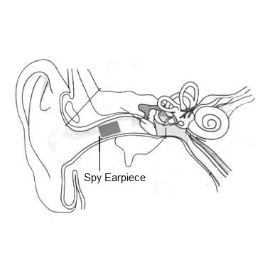 Lokasyon ng earpiece ng spy