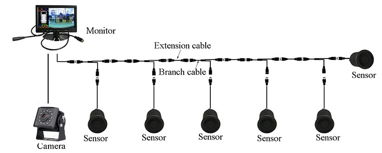 monitor gamit ang camera at mga reversing sensor