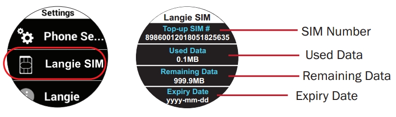 langie rechargeable SIM card